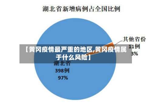 【黄冈疫情最严重的地区,黄冈疫情属于什么风险】-第2张图片