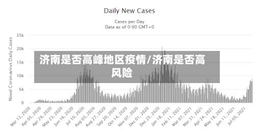 济南是否高峰地区疫情/济南是否高风险-第1张图片