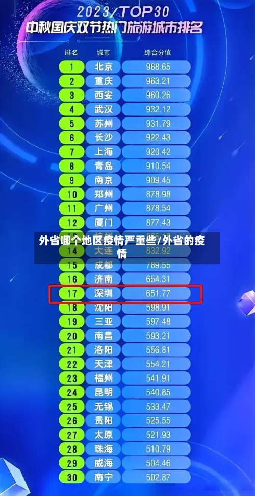 外省哪个地区疫情严重些/外省的疫情-第3张图片