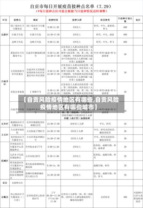 【自贡风险疫情地区有哪些,自贡风险疫情地区有哪些城市】-第2张图片