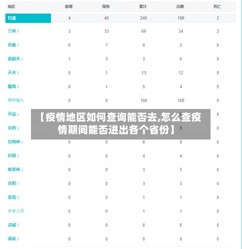 【疫情地区如何查询能否去,怎么查疫情期间能否进出各个省份】-第1张图片