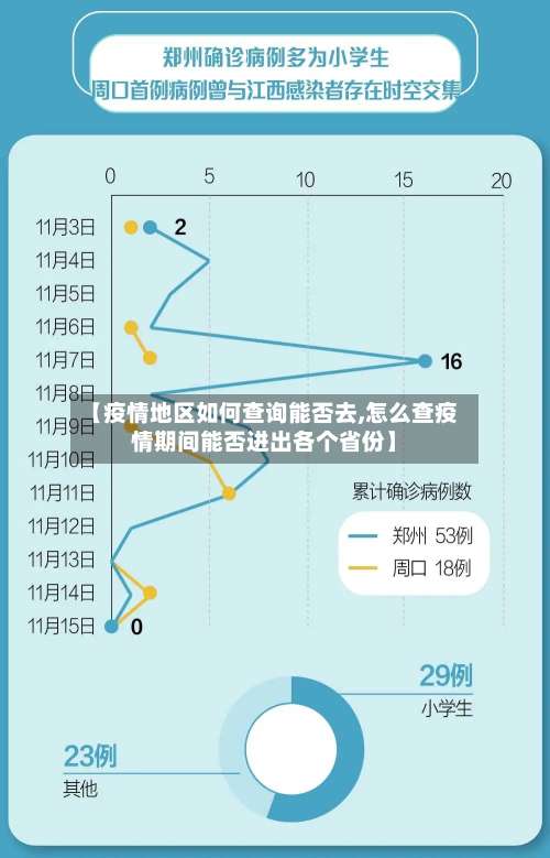 【疫情地区如何查询能否去,怎么查疫情期间能否进出各个省份】-第2张图片