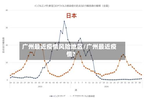 广州最近疫情风险地区/广州最近疫情?-第2张图片