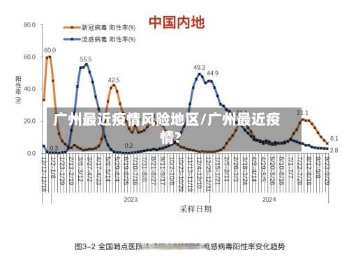 广州最近疫情风险地区/广州最近疫情?-第1张图片