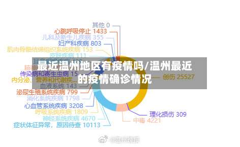 最近温州地区有疫情吗/温州最近的疫情确诊情况-第1张图片