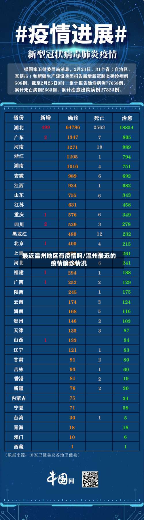 最近温州地区有疫情吗/温州最近的疫情确诊情况-第2张图片