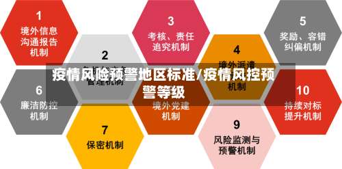 疫情风险预警地区标准/疫情风控预警等级-第1张图片