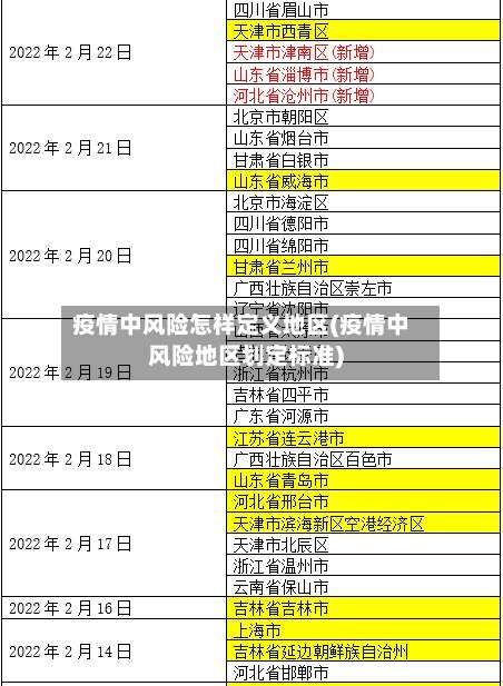 疫情中风险怎样定义地区(疫情中风险地区划定标准)-第1张图片