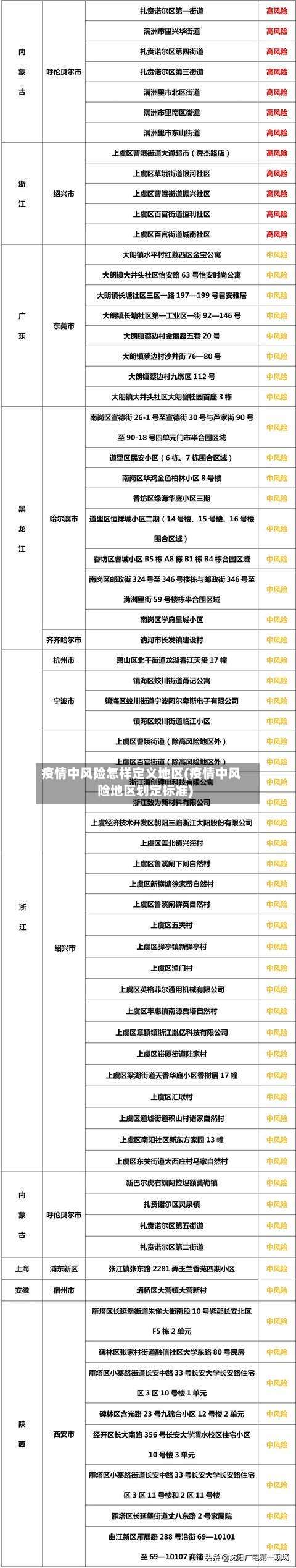 疫情中风险怎样定义地区(疫情中风险地区划定标准)-第2张图片