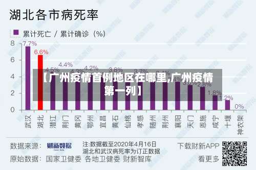 【广州疫情首例地区在哪里,广州疫情第一列】-第2张图片