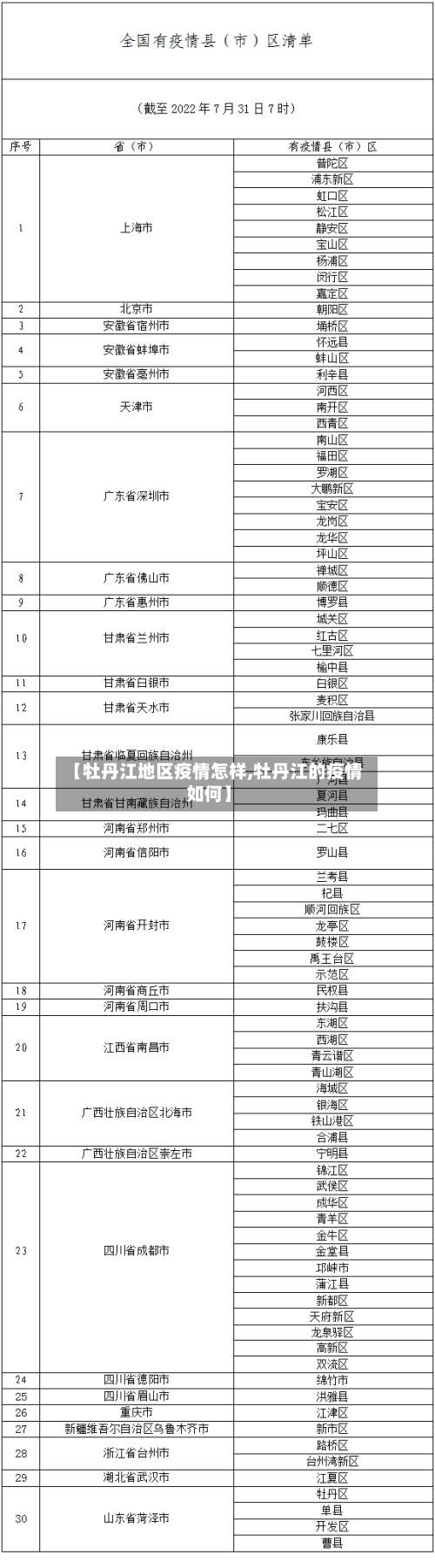 【牡丹江地区疫情怎样,牡丹江的疫情如何】-第1张图片