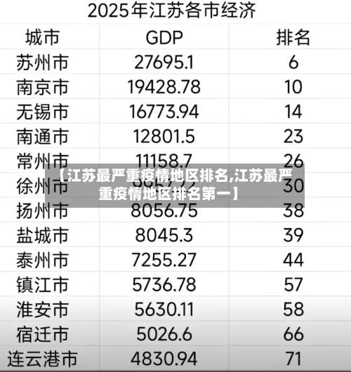 【江苏最严重疫情地区排名,江苏最严重疫情地区排名第一】-第1张图片