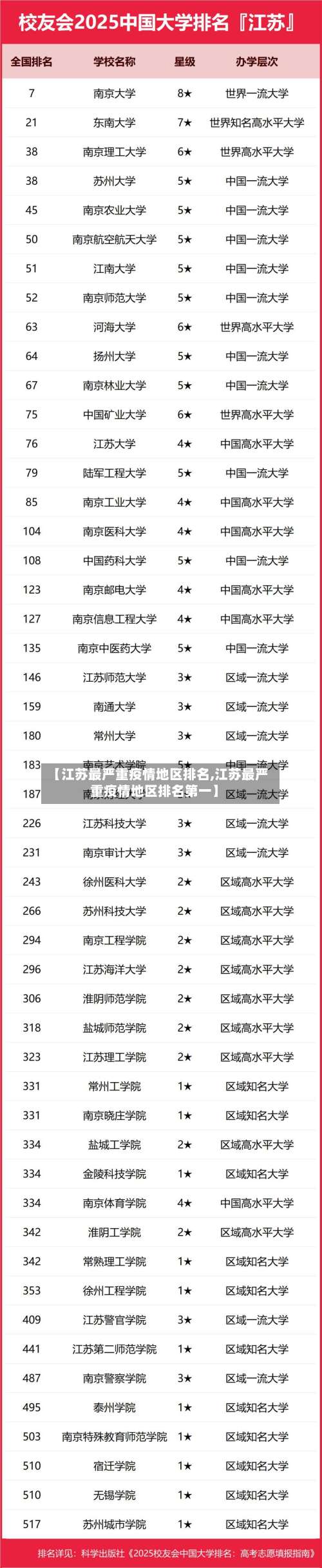 【江苏最严重疫情地区排名,江苏最严重疫情地区排名第一】-第2张图片