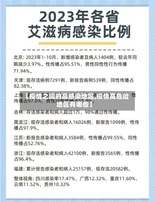 【疫情之间的高感染地区,疫情高危险地区有哪些】-第2张图片