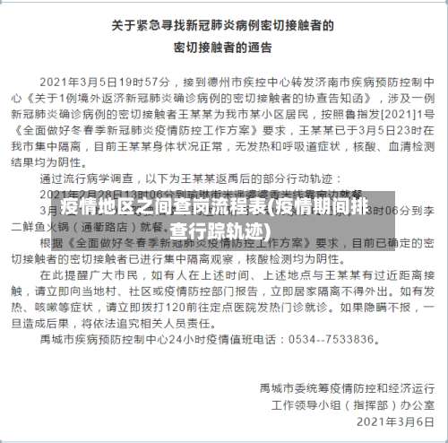 疫情地区之间查岗流程表(疫情期间排查行踪轨迹)-第1张图片