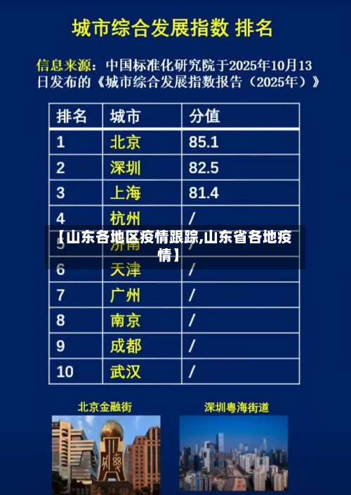 【山东各地区疫情跟踪,山东省各地疫情】-第2张图片