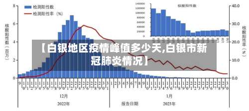 【白银地区疫情峰值多少天,白银市新冠肺炎情况】-第1张图片