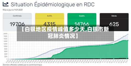 【白银地区疫情峰值多少天,白银市新冠肺炎情况】-第2张图片