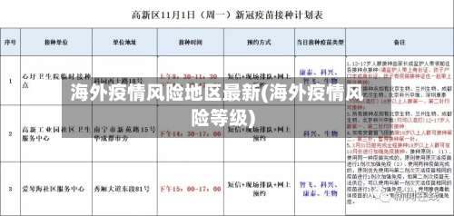 海外疫情风险地区最新(海外疫情风险等级)-第2张图片