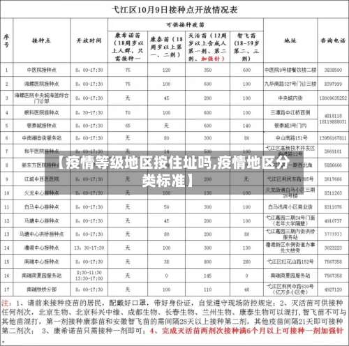 【疫情等级地区按住址吗,疫情地区分类标准】-第1张图片