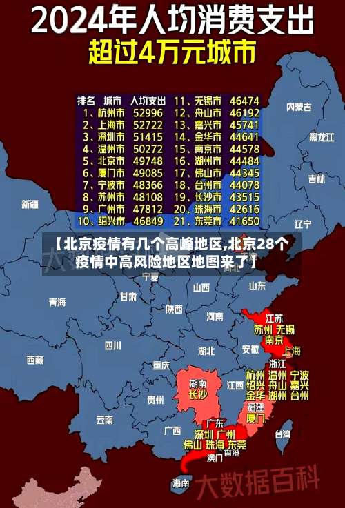 【北京疫情有几个高峰地区,北京28个疫情中高风险地区地图来了】-第1张图片