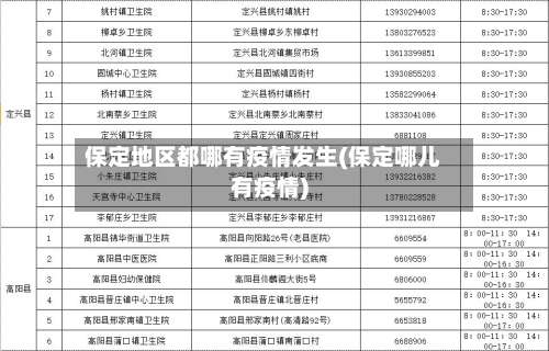 保定地区都哪有疫情发生(保定哪儿有疫情)-第1张图片
