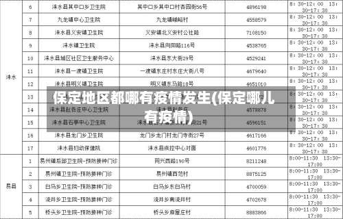 保定地区都哪有疫情发生(保定哪儿有疫情)-第2张图片