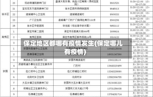 保定地区都哪有疫情发生(保定哪儿有疫情)-第3张图片
