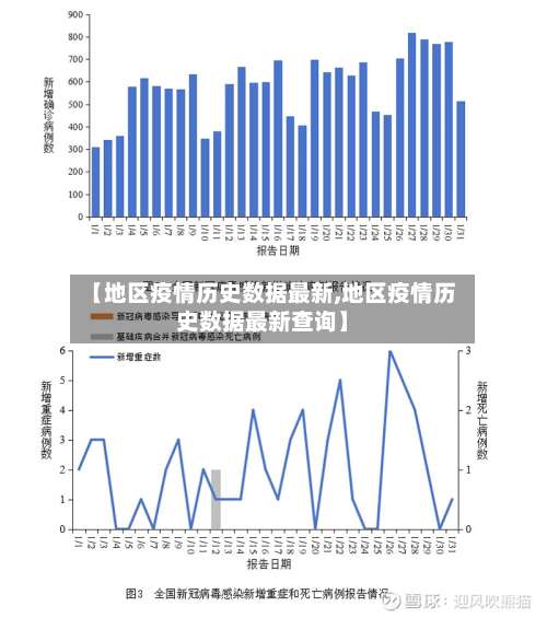 【地区疫情历史数据最新,地区疫情历史数据最新查询】-第2张图片