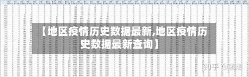 【地区疫情历史数据最新,地区疫情历史数据最新查询】-第3张图片