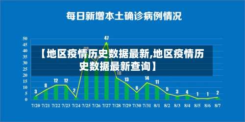 【地区疫情历史数据最新,地区疫情历史数据最新查询】-第1张图片