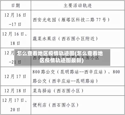怎么查看地区疫情轨迹图(怎么查看地区疫情轨迹图最新)-第2张图片