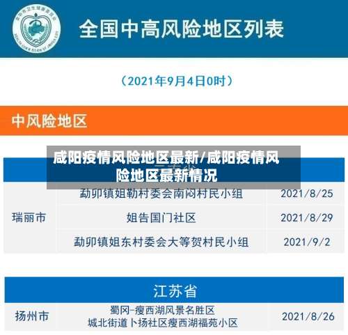 咸阳疫情风险地区最新/咸阳疫情风险地区最新情况-第1张图片