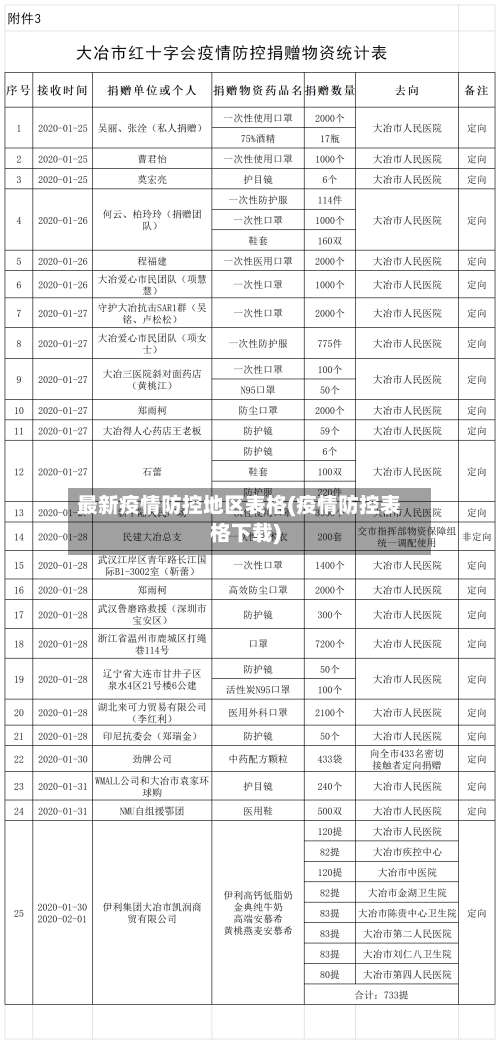 最新疫情防控地区表格(疫情防控表格下载)-第2张图片