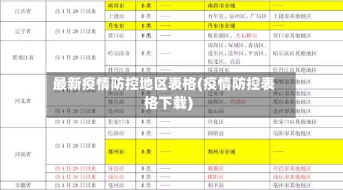 最新疫情防控地区表格(疫情防控表格下载)-第1张图片