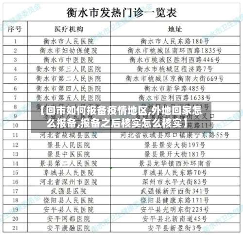 【回市如何报备疫情地区,外地回家怎么报备,报备之后核实怎么核实】-第2张图片