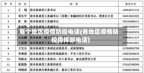 每个地区疫情防控电话(各地区疫情防控指挥部电话)-第1张图片