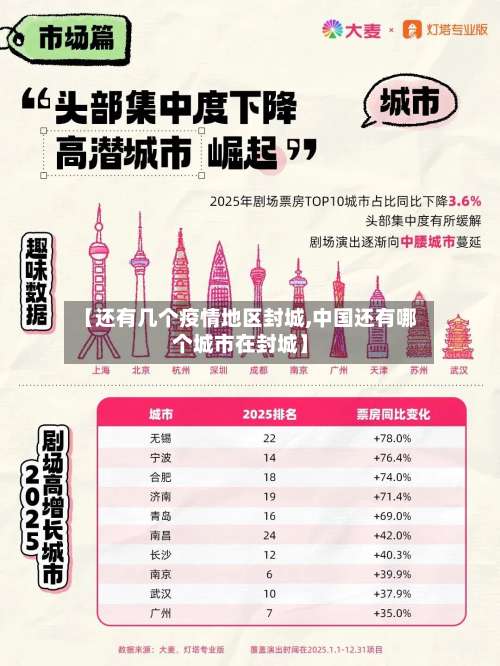 【还有几个疫情地区封城,中国还有哪个城市在封城】-第3张图片