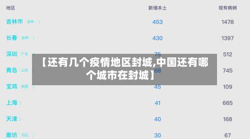 【还有几个疫情地区封城,中国还有哪个城市在封城】-第2张图片