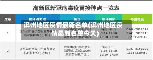 滨州地区疫情最新名单(滨州地区疫情最新名单今天)-第1张图片
