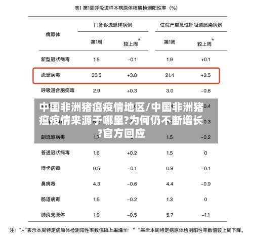 中国非洲猪瘟疫情地区/中国非洲猪瘟疫情来源于哪里?为何仍不断增长?官方回应-第2张图片
