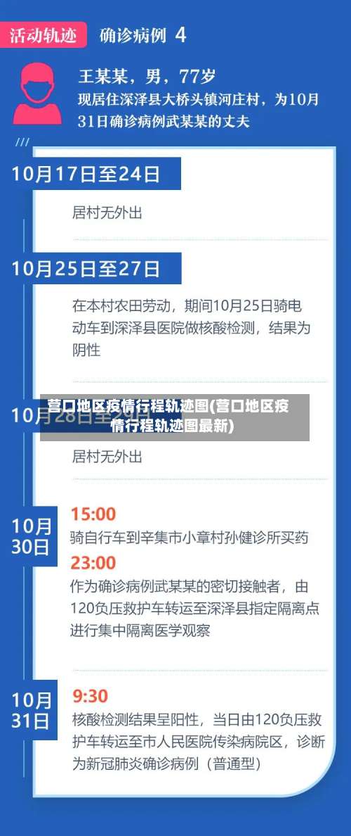营口地区疫情行程轨迹图(营口地区疫情行程轨迹图最新)-第2张图片