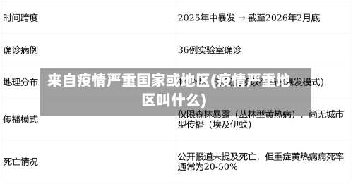 来自疫情严重国家或地区(疫情严重地区叫什么)-第2张图片