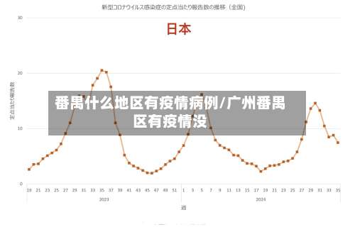 番禺什么地区有疫情病例/广州番禺区有疫情没-第1张图片