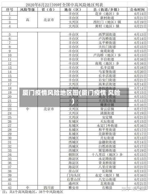 厦门疫情风险地区图(厦门疫情 风险)-第1张图片