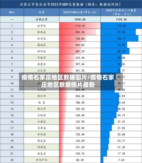 疫情石家庄地区数据图片/疫情石家庄地区数据图片最新-第1张图片