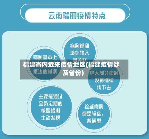 福建省内近来疫情地区(福建疫情涉及省份)-第1张图片
