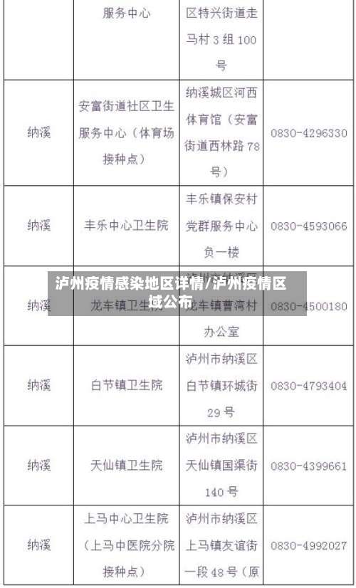 泸州疫情感染地区详情/泸州疫情区域公布-第1张图片