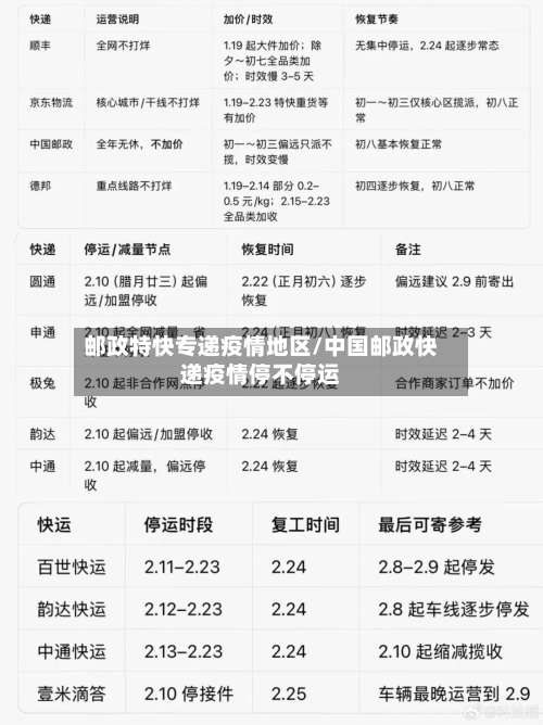 邮政特快专递疫情地区/中国邮政快递疫情停不停运-第1张图片