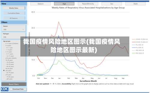 我国疫情风险地区图示(我国疫情风险地区图示最新)-第2张图片